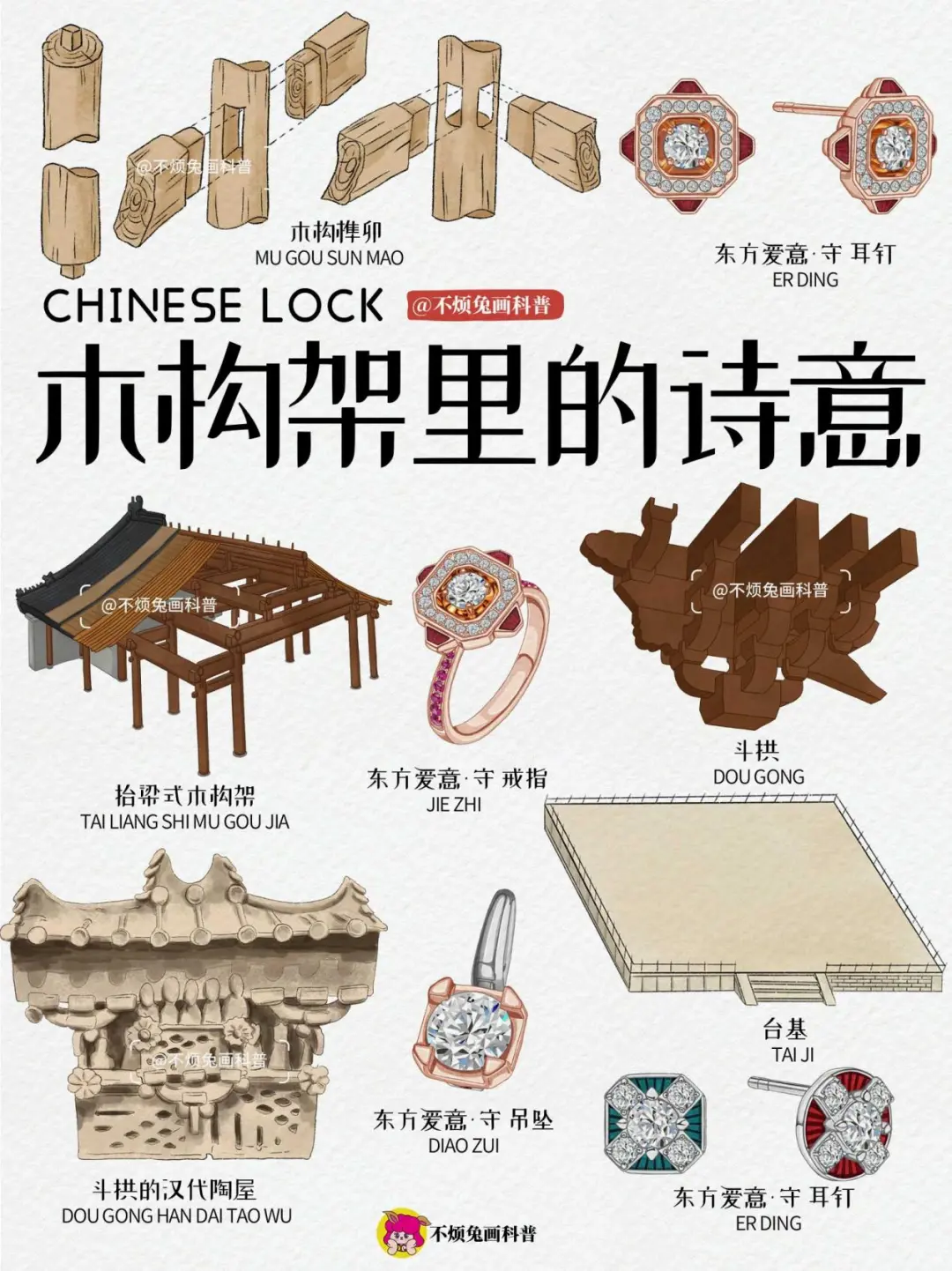 📕 千年榫卯写的情书，藏在古建筑转角木柱上