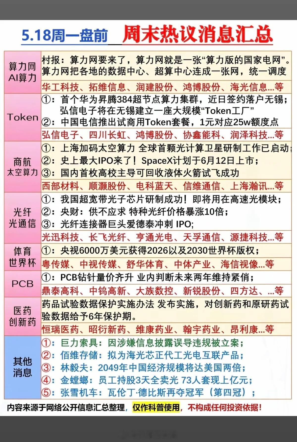 5.18周一  市场热点方向+投资逻辑！1.算力网+AI算力2.Token3.商