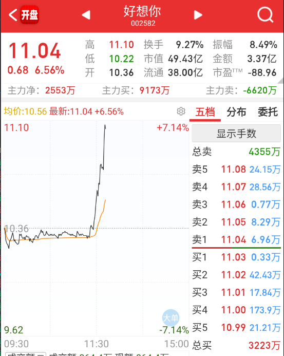 白酒扩散到各种消费。 ​​​