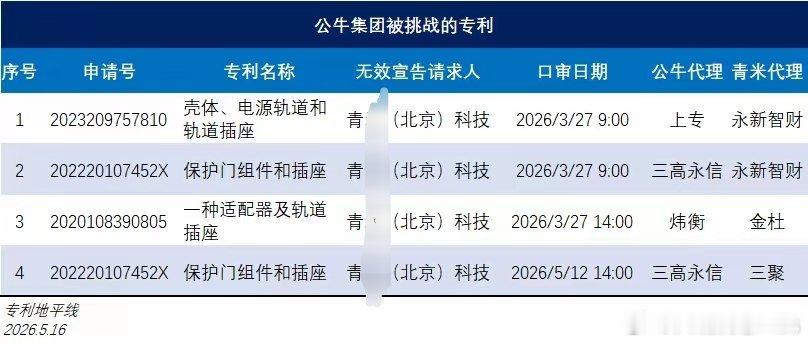 那个某牛起诉一事，根据国家知识产权局的消息，其实是因为之前某厂对公牛的专利发起了