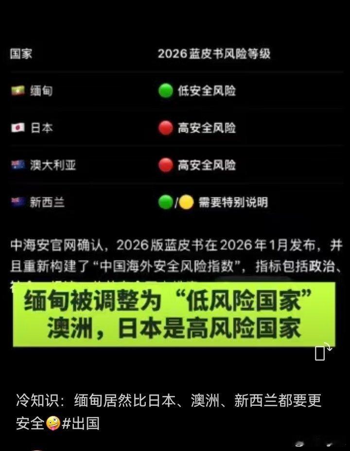 最近发布的《中国海外安全风险蓝皮书（2026）》：缅甸、叙利亚被标注为“低安全风