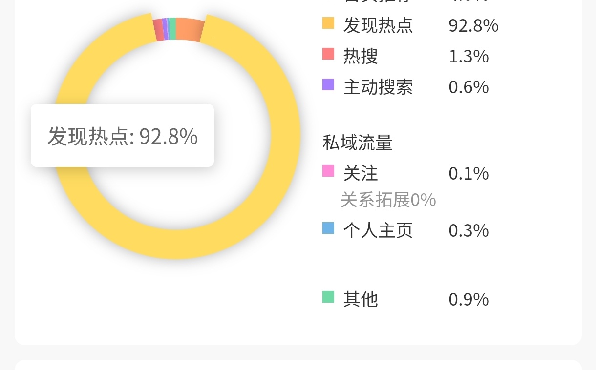 原来我rmt这么好。
