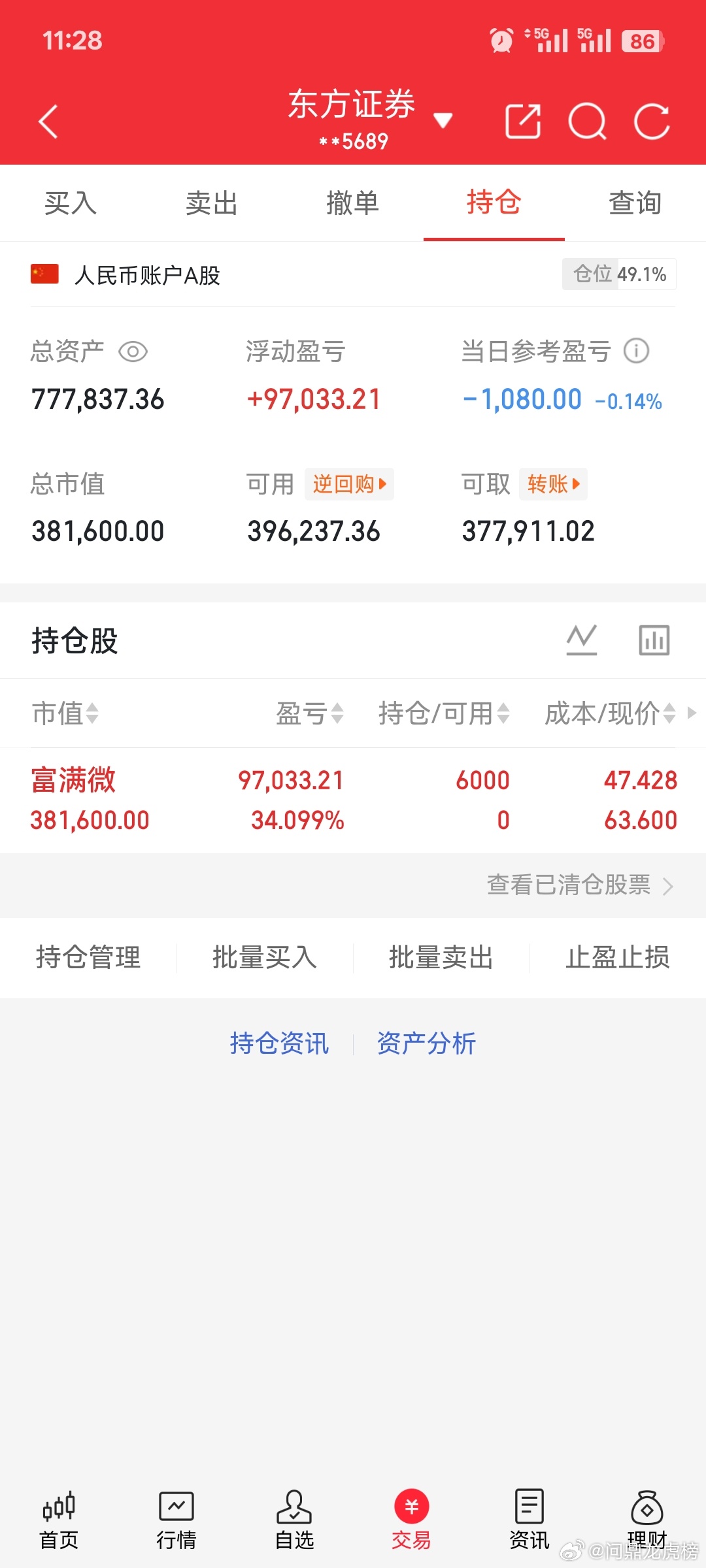 早上富满微下来跌到6cm左右的时候买了点，上去后做了个T，这个日线还是没有走坏，