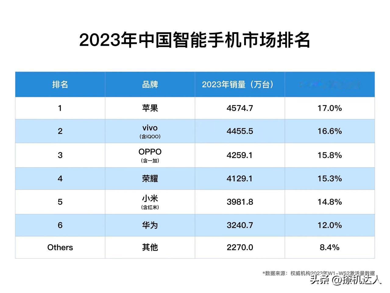 代号灭霸！vivo X100 Ultra春节后登场：蓝厂最顶级机皇！vivo贾净