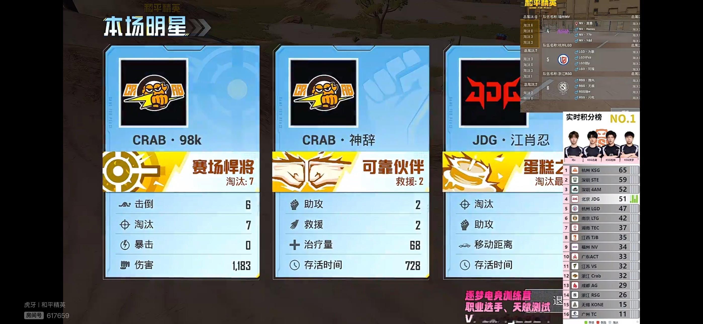 0728午间训练赛第六局赛果：北京JDG吃蛋糕。队内江肖忍单人6淘汰当选本场明星