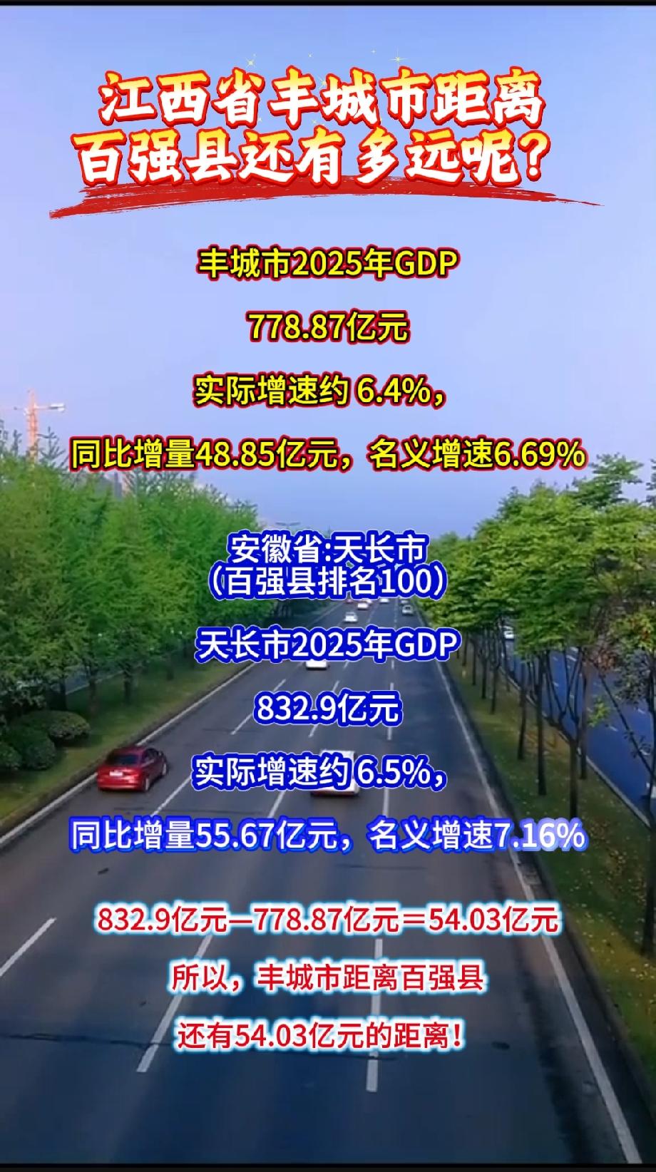 丰城市距离百强县还有多远呢？

丰城市2025年GDP
778.87亿元
实际增