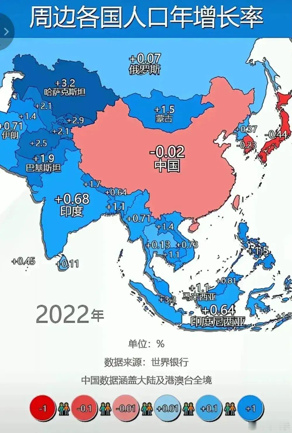 亚洲只有中国，日本和韩国的人口是负增长，其他国家人口都在正增长，也只有中日韩三国