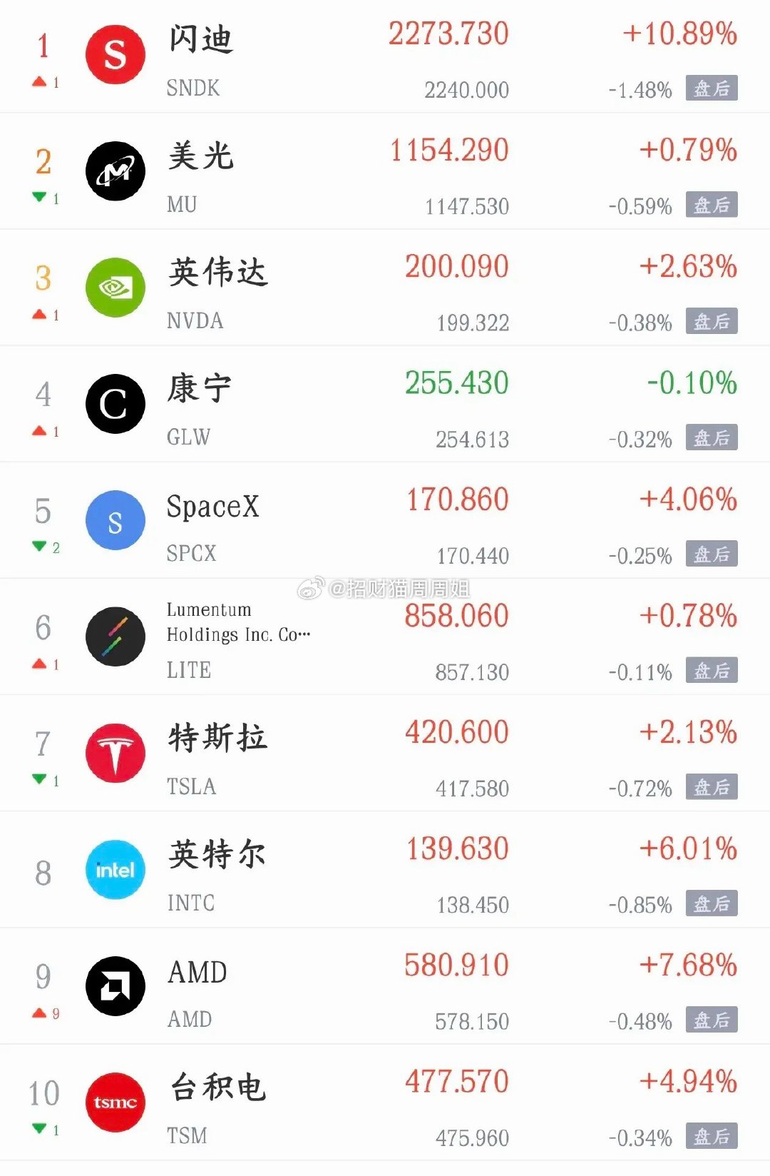 周三影响A股消息面利好，利空汇总！利好消息1.八部门：推动工业互联网基础设施和智