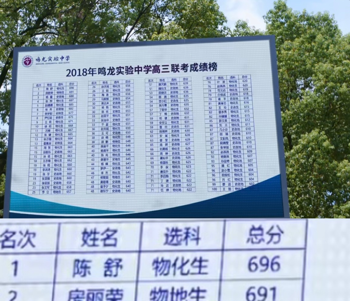 鸣龙实验中学隐藏的全科学霸，张秀！史政地能答682恕我直言这成绩比沈耀都好，理科