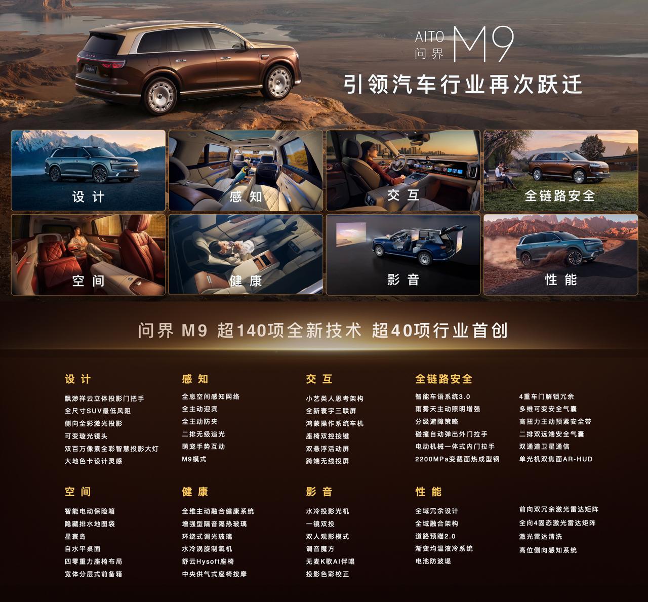 问界M9全车搭载超140项全新技术，其中行业首创技术超40项，涵盖SUV设计、空