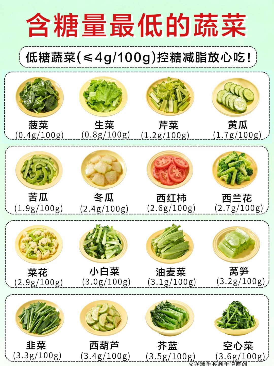 控糖必存！低中高含糖蔬果清单，吃对不飙糖