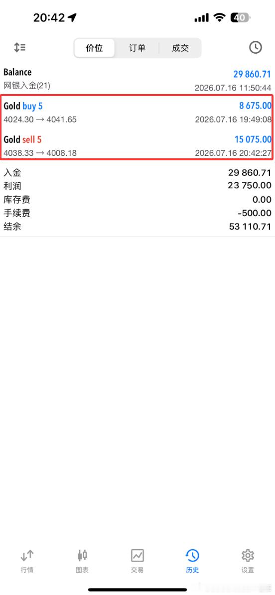 黄金4043空，在3992位置已有510个点，稳出！张先生拿不住在4008位置出