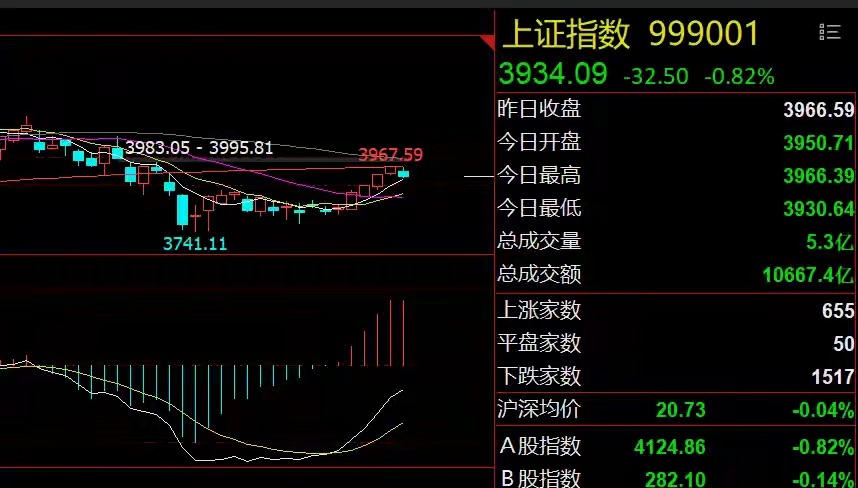 AI产业链利好！大盘有望迎来短线机会隔夜市场回顾1、美股存储板块逆势走强：美股延