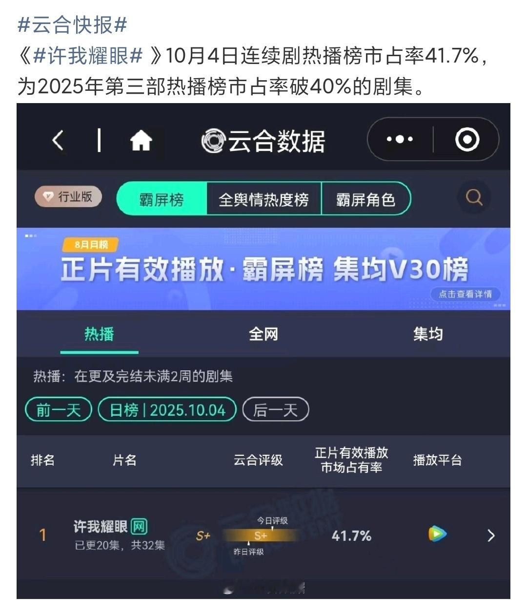 娱乐[超话]2025年三部云合破40%剧集2025年三部市占率破40%的剧集20