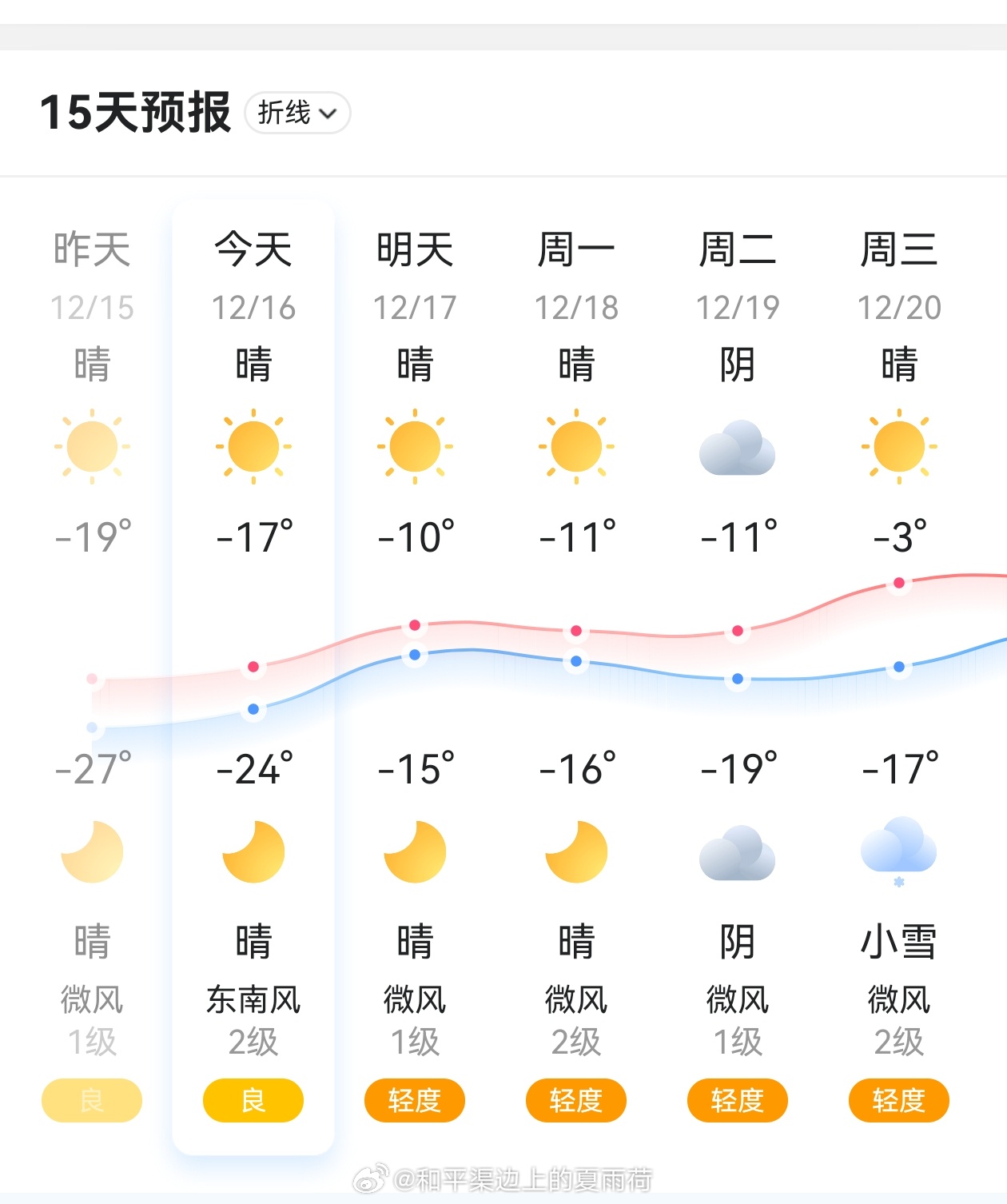 点了个猪肝，补微量元素么想的，大嫂开始阴阳了，王女士昨天补肾今天补肝呐[二哈][