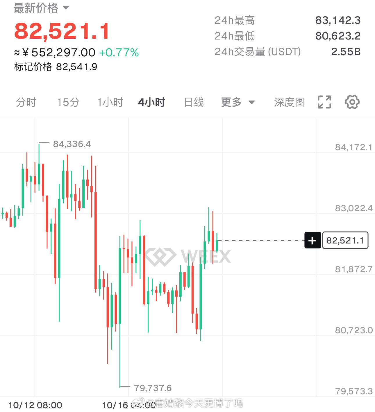 晚上也没什么好说的，就看83300这里的掠夺情况，再去开單，先等美股开盘。 ​​