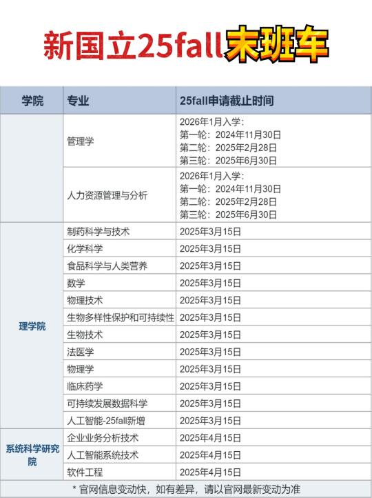 25fall末班车！新加坡国立硕士申请截止！