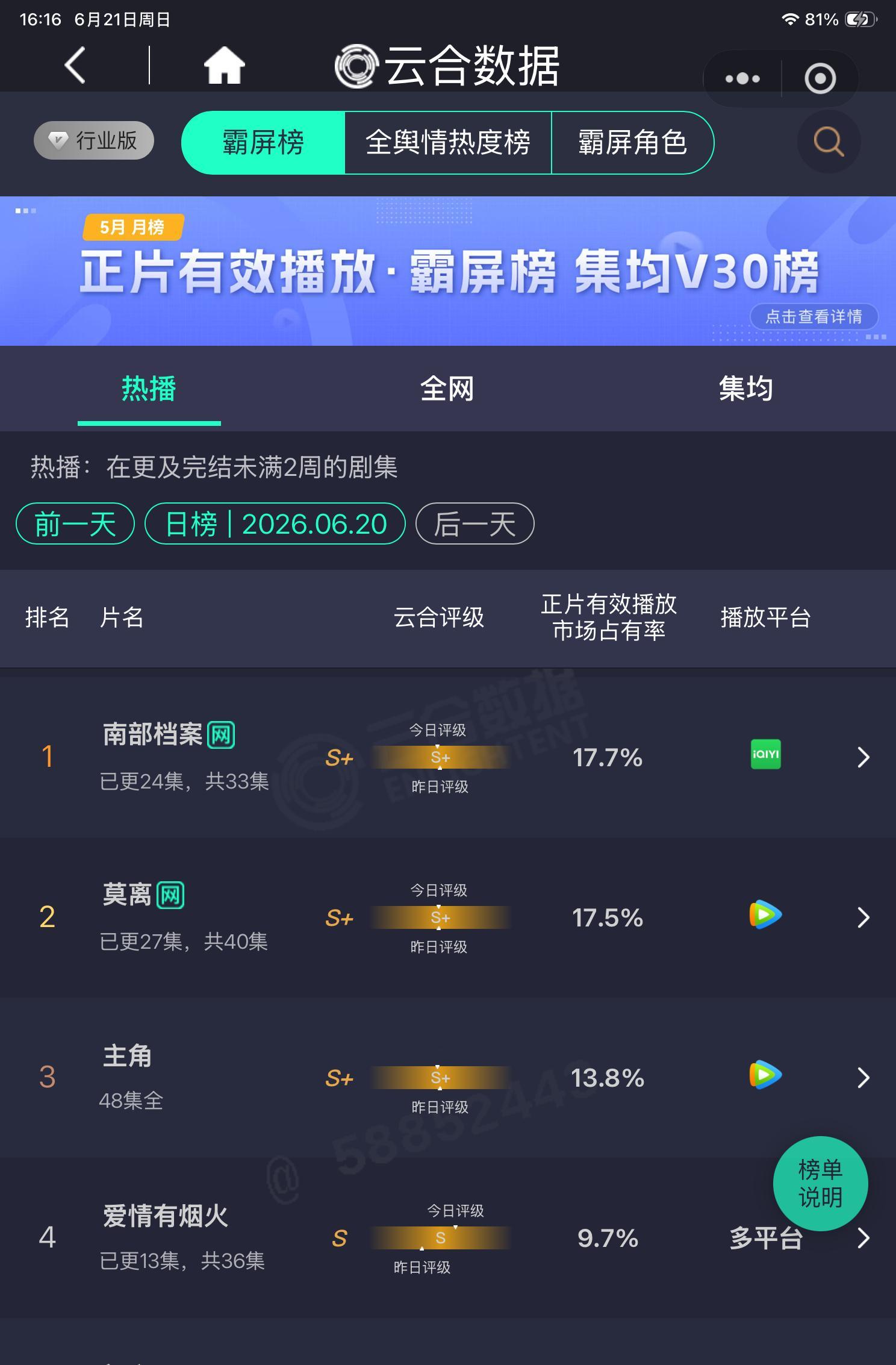 单狐菟丝  横盘了
