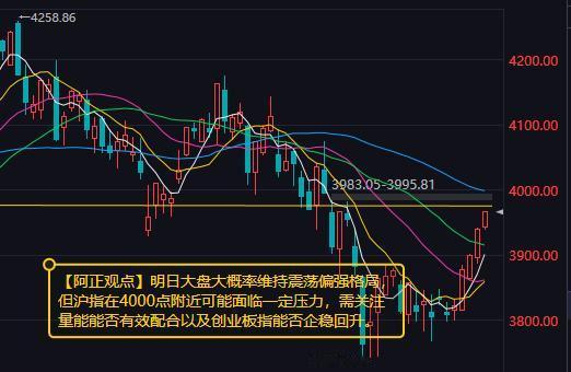 【8月10日收评：明日大盘大概率维持震荡偏强格局 但沪指在4000点附近可能面临