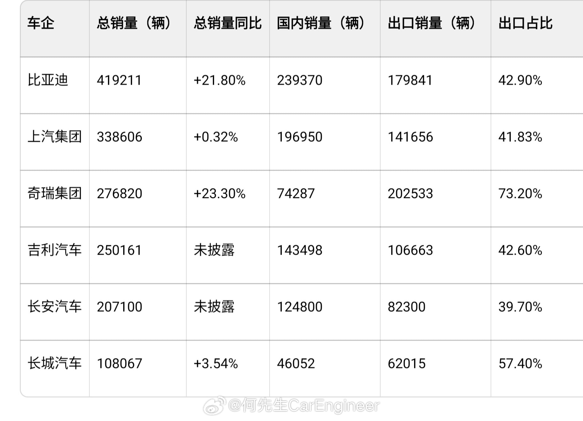 赛力斯7月新能源车产销量同比下滑赛力斯汽车销量下降50%，很多人归结于华为的吸引