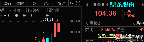 这个昨天上车的，目前应该有利润吧？ 