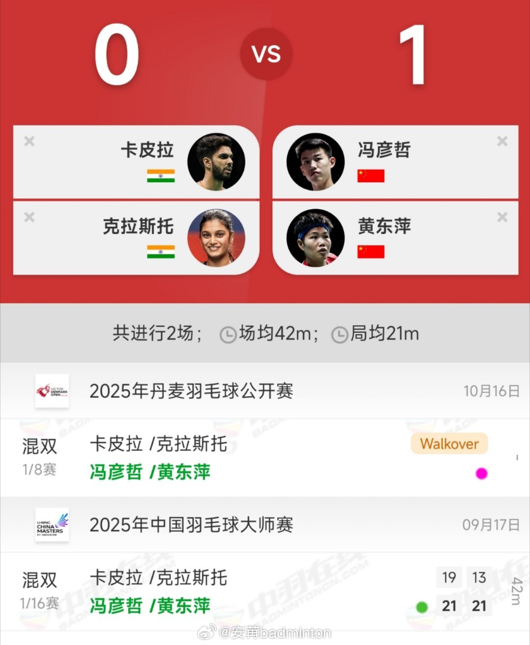 对手赛前退赛，冯彦哲/黄东萍直接晋级混双八强！[打call]凤凰组合的8进4对手