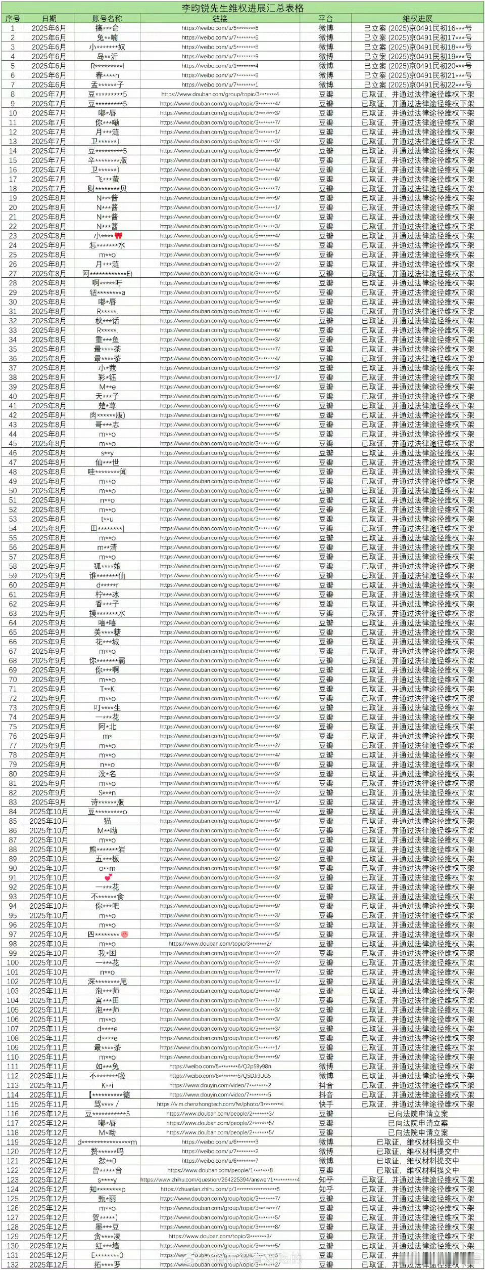 李昀锐的告嘿名单汇总，好多人啊