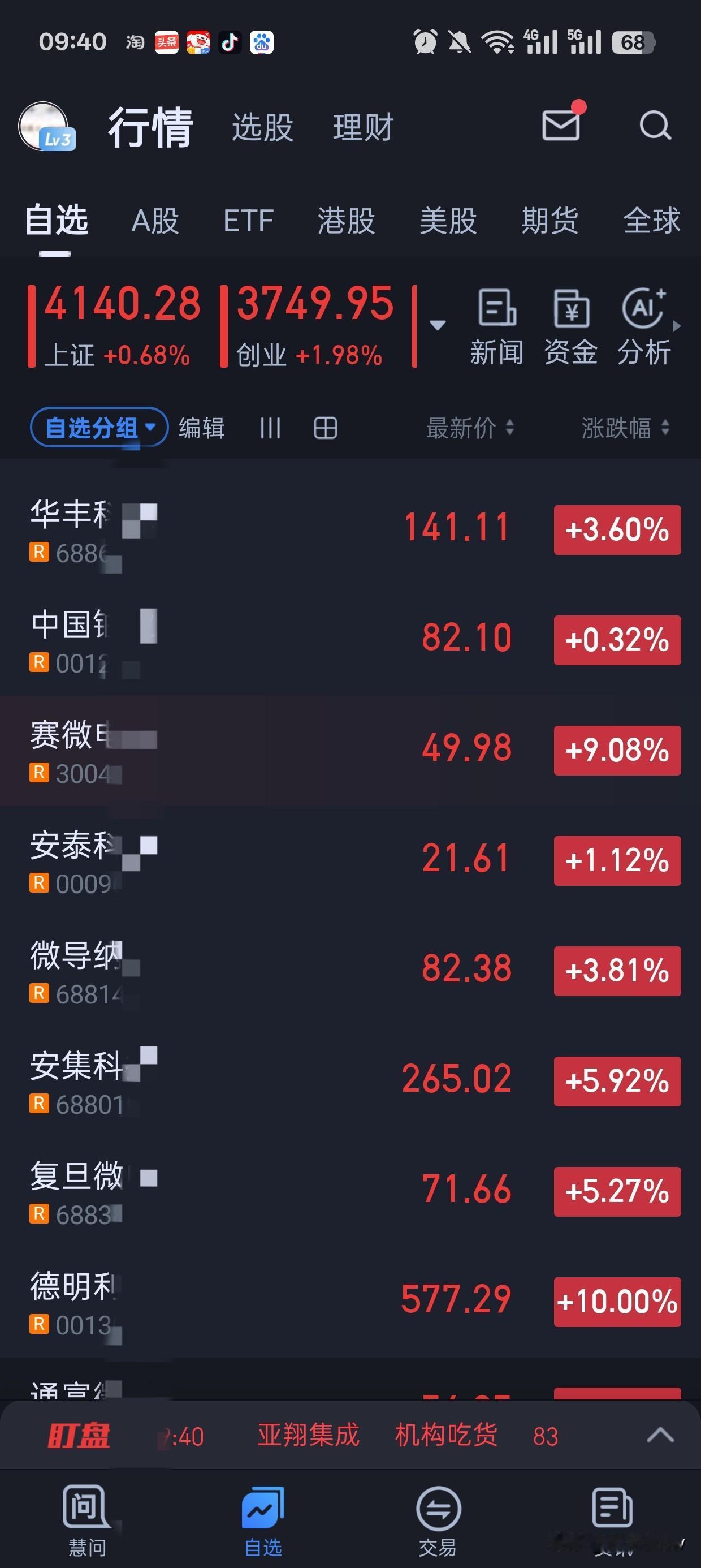 我上周发了我的新自选，可能要轮到他们了。
dml是业绩大利好，第二天没涨，今天涨