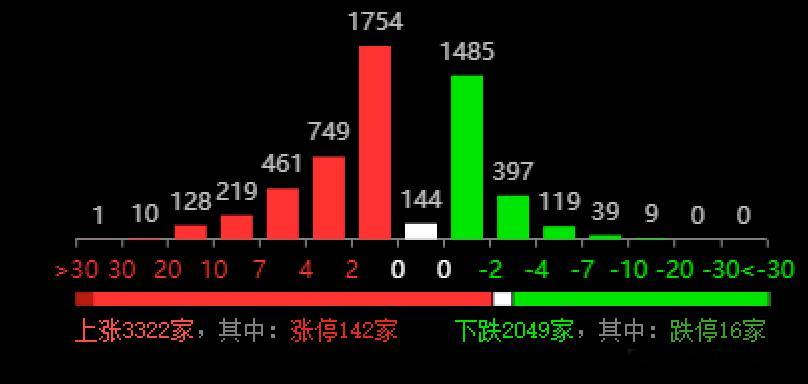 近期全球股市波动有点厉害，周五大跌之后，昨晚美股科技带头抱团反弹回来了，拍一拍身