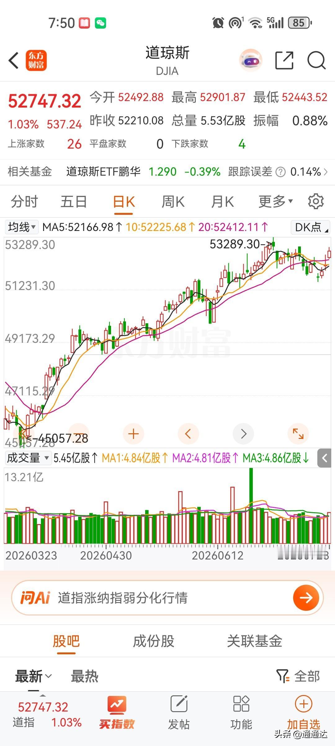 道琼斯指数马上创新高，所以说明美股并不是泡沫，只是涨太多，涨了几十年了！我们的蓝