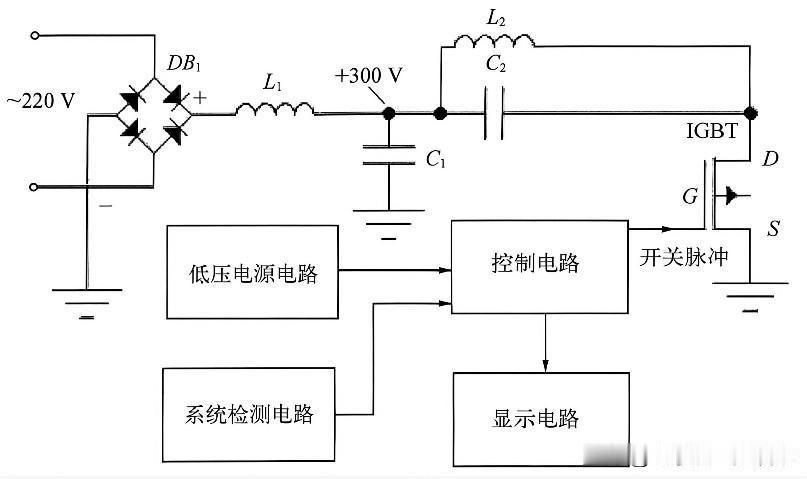 这学期在家电原理维修技术这门课程里讲解了电磁炉的工作过程和维修方法。它已经成为了