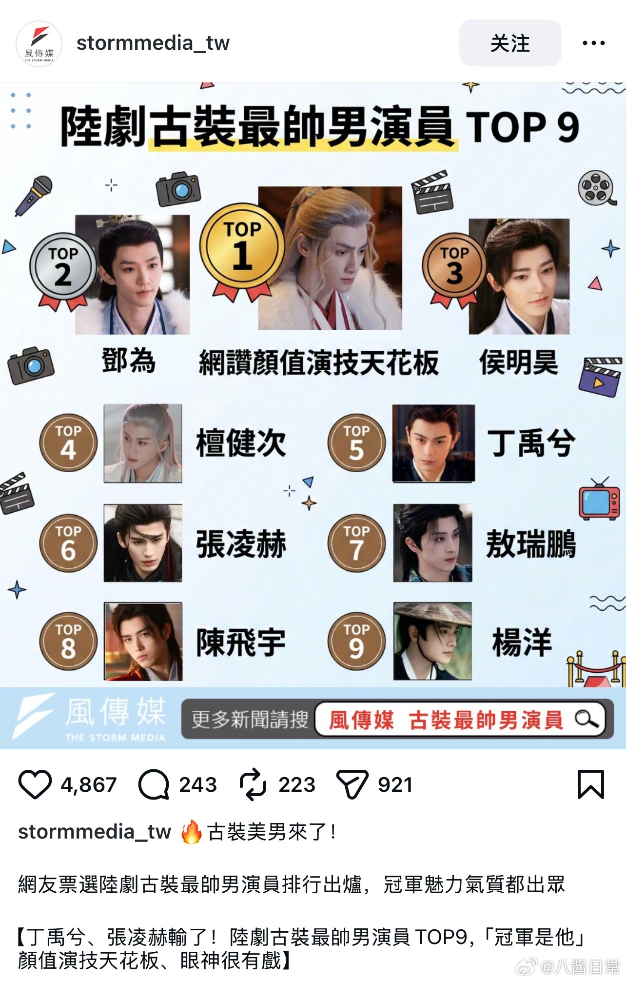 台湾网友票选的大陆剧古装最帅男演员TOP9第一名罗云熙第二名邓为第三名侯明昊檀健