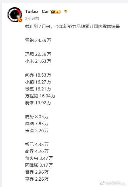 其实看到这个我在想，乐道应该如何突破，很多人都知道上了激光雷达与神玑后的乐道L9