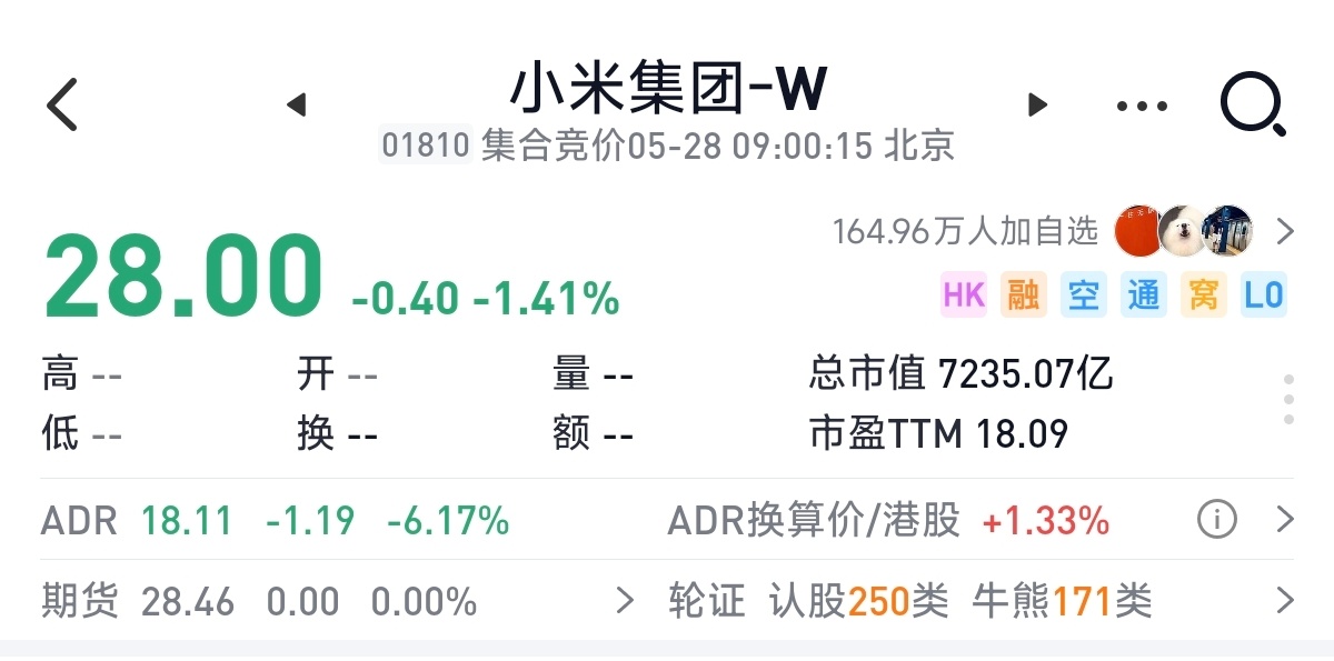 重新回到了28块，恍惚想起了很多三年前的事情小米科技