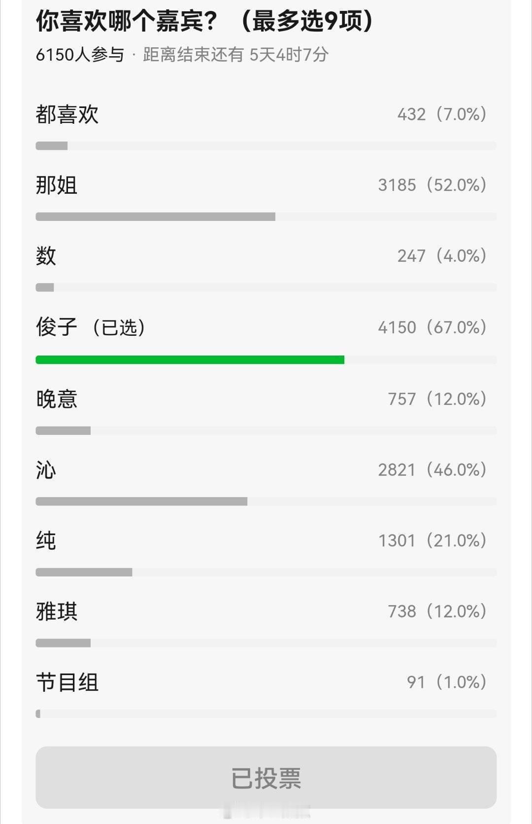 豆瓣花少7好感嘉宾六千人票池[收到]花少最喜欢的嘉宾 ​​​