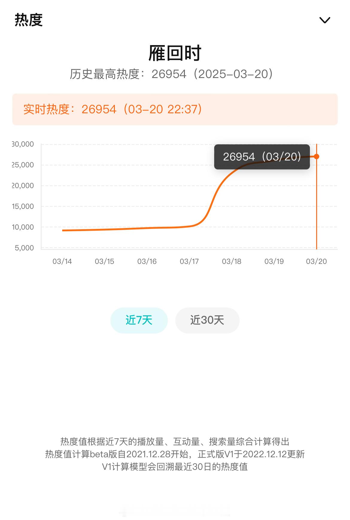 26954[可怜][可怜]真的不能再给一点儿吗我手快废了 ​​​