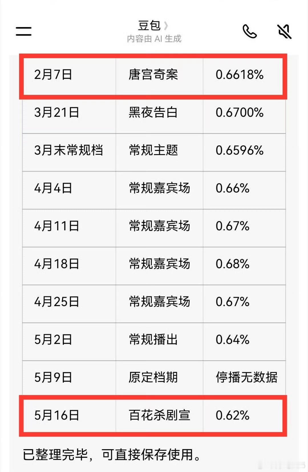 孟子义综艺收视率因为上周跑男收视，白鹿、孟子义两家在争论谁更扛收视！跑男那期两人