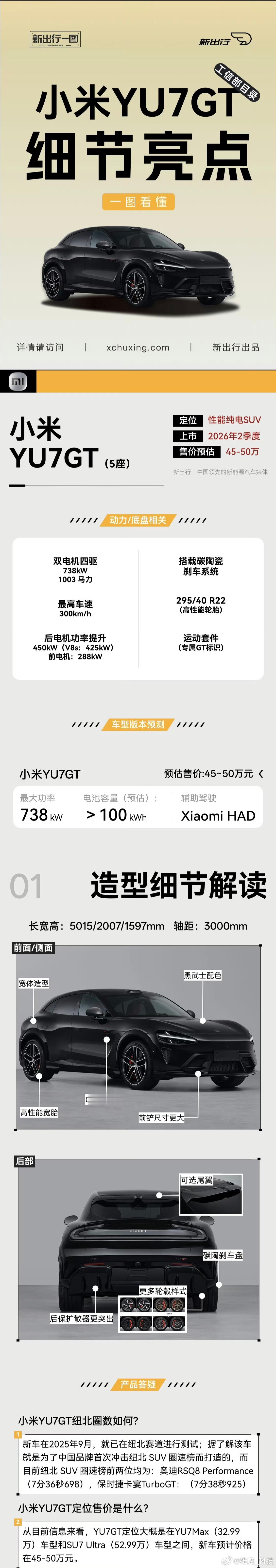 既然命名为YU7 GT，那动力一定很棒，期待吧！小米新款纯电SUV车型命名为YU