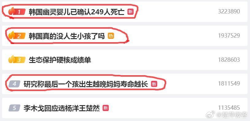 有意思，这会儿，热搜话题前五，有三个是关于生孩子的[并不简单]#韩国幽灵婴儿已确