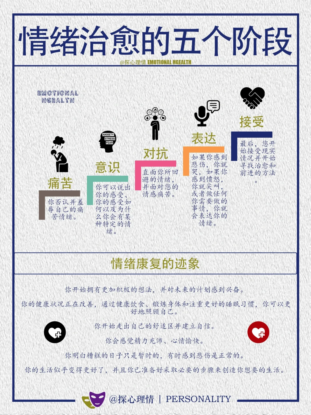 情绪治愈的五个阶段