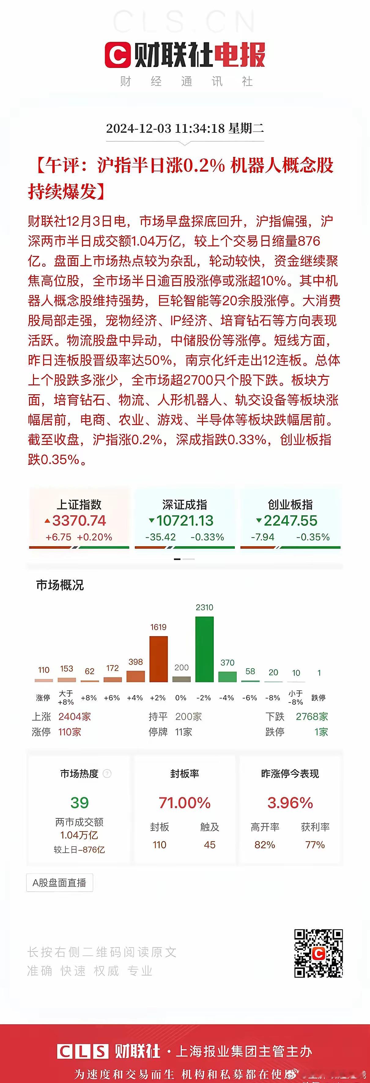 午评：面对这么大的利空A股前所未有的淡定！沪深两市半日成交1.0396万亿，涨跌