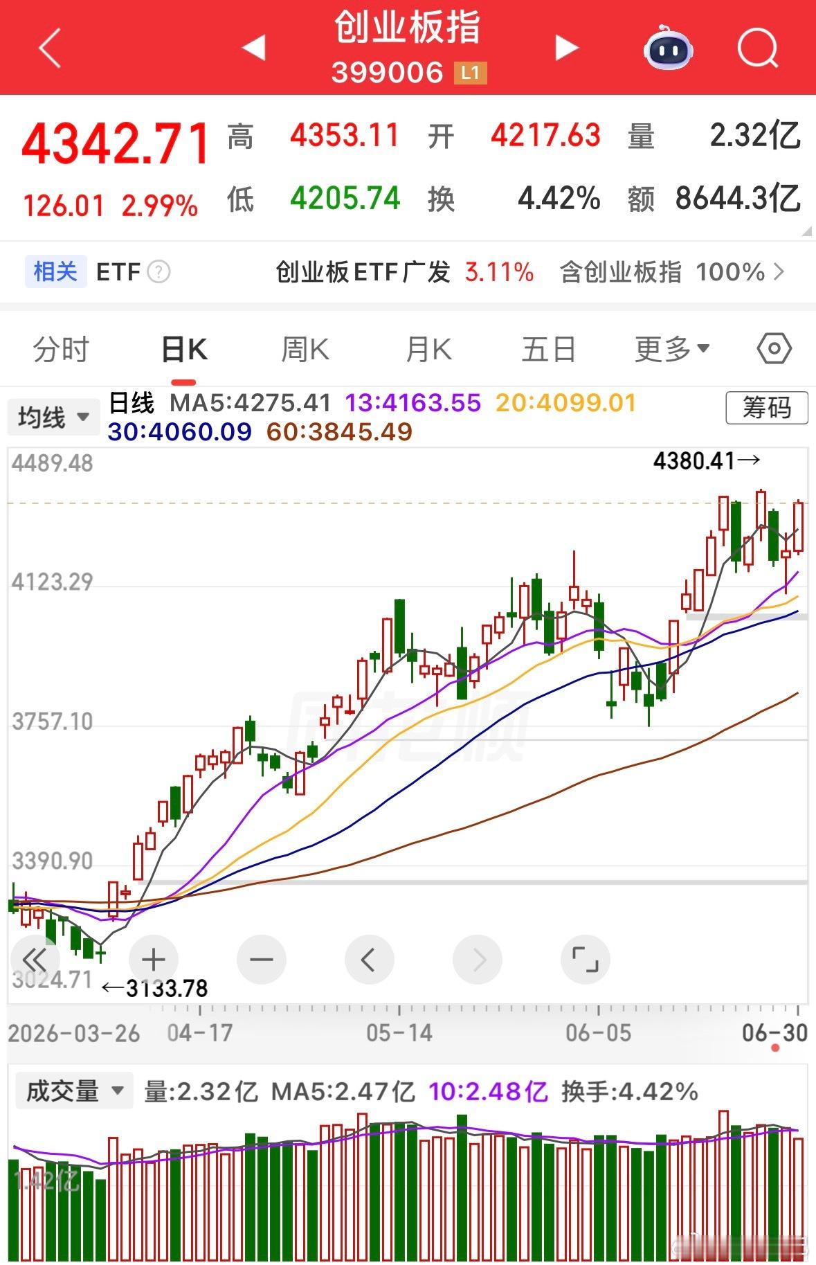 近期科技股集体走强，主要有两方面利好支撑：一是韩国推出千亿级芯片扶持规划，缓解了