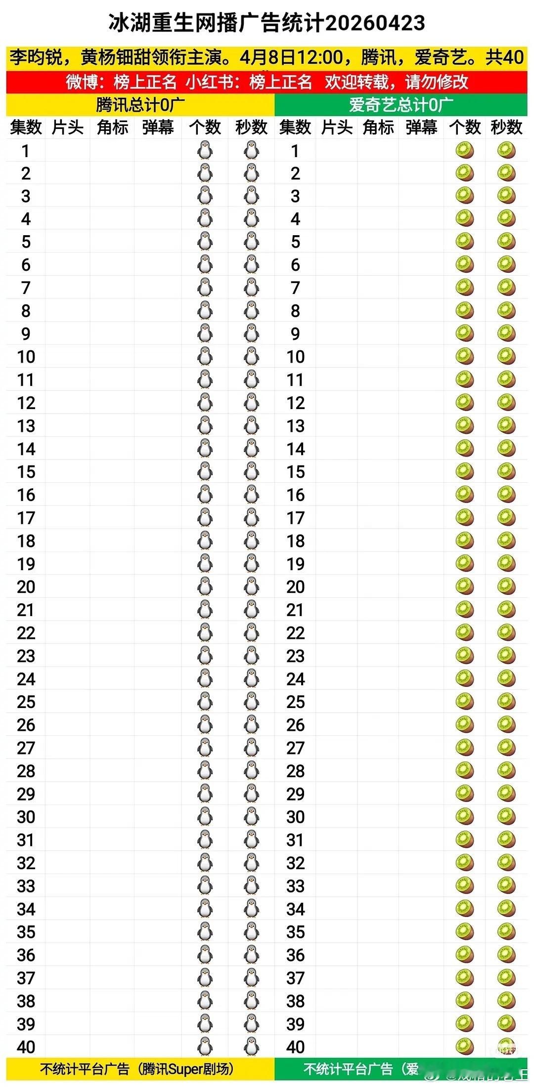 冰湖重生是开放式大结局谁说李昀锐的《冰湖重生》是广0️⃣王的 我真不中了