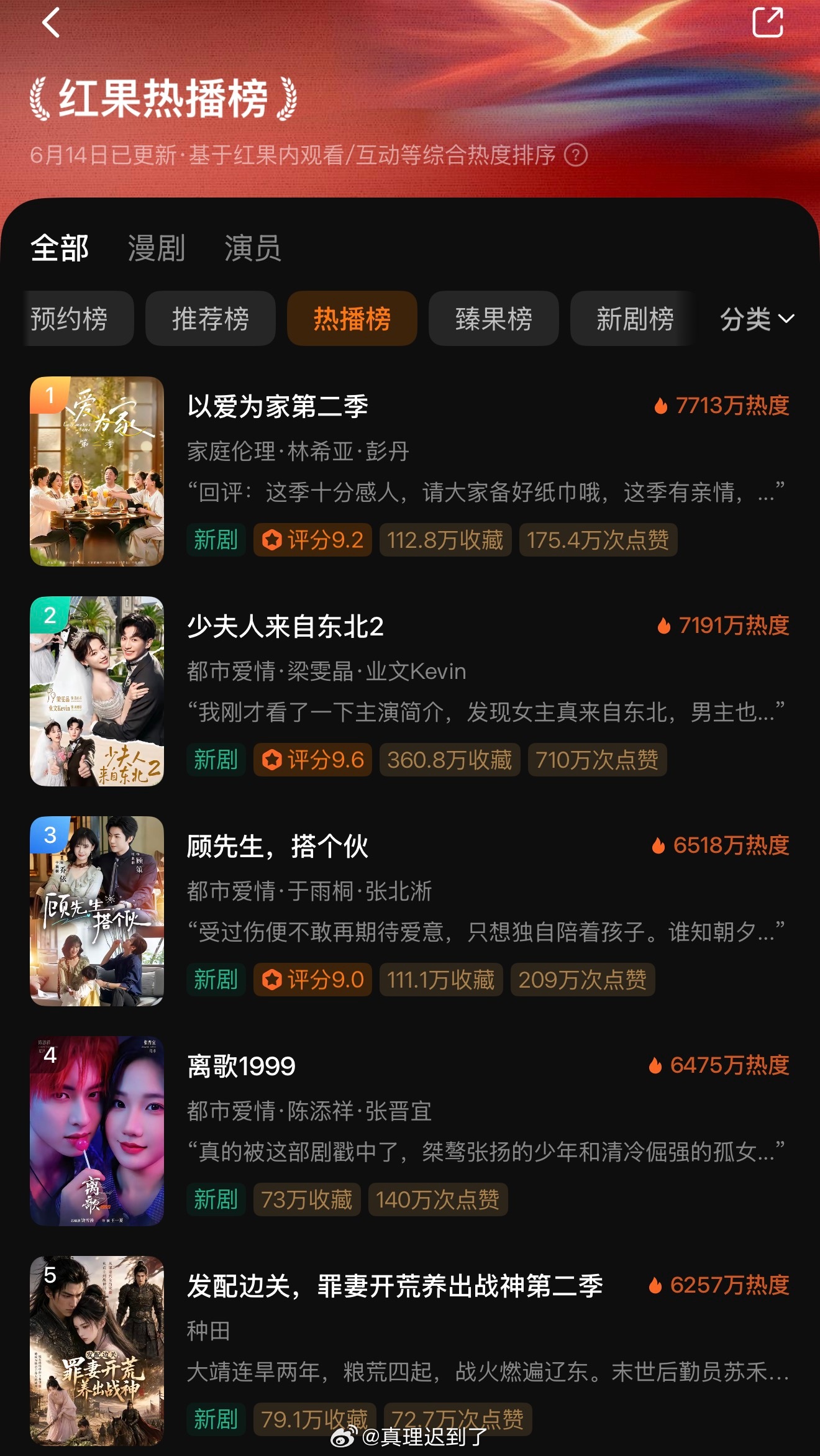 陈添祥 张晋宜 的离歌1999开了6475 热播榜第四 