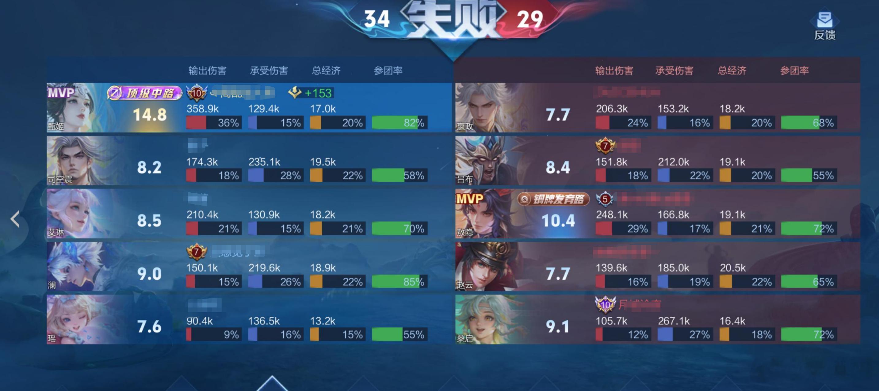 一把游戏打下来也不知道该怪谁了王者荣耀