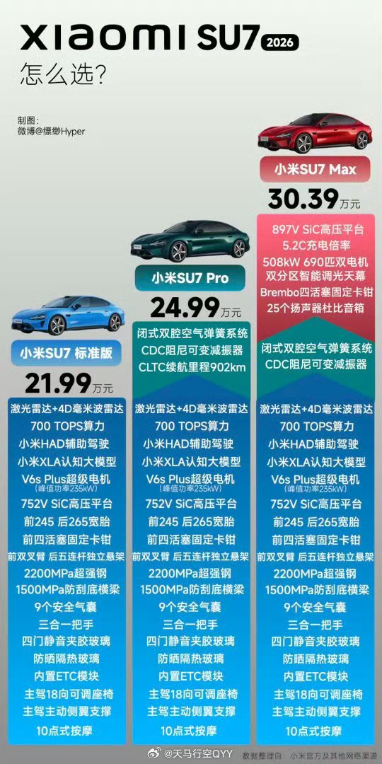 雷军称首销期的订单不是越多越好前面铺垫了很久，最终小米SU7在增配上也略微增加了