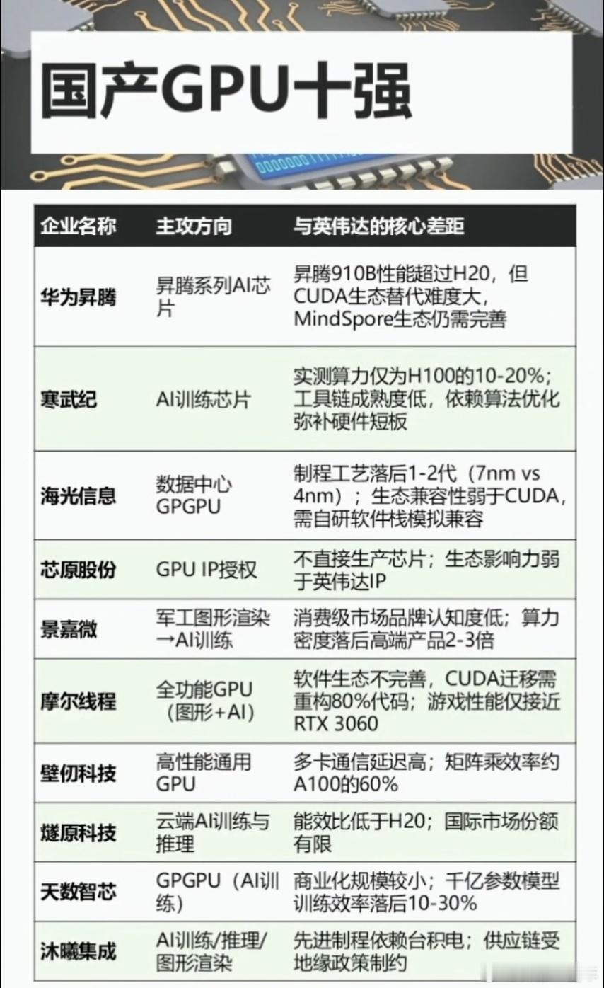 国产GPU10强A股 ​​​