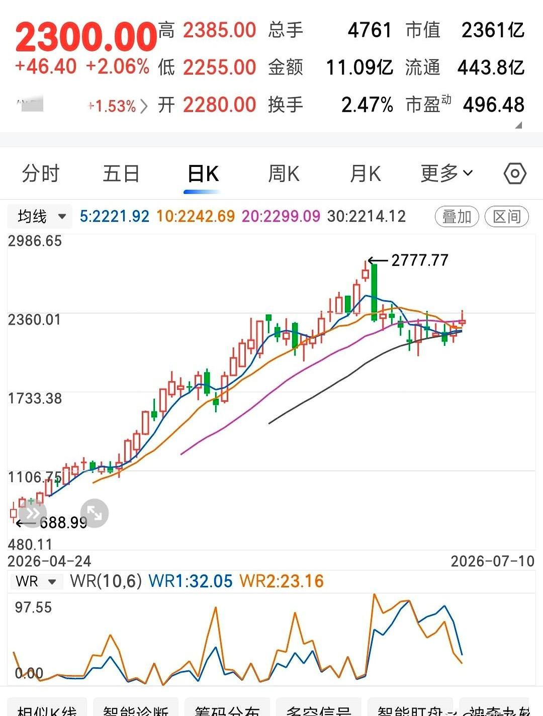 大盘在4100点这块“天花板”上来回摩擦，你的账户是不是也跟着“脱了层皮”？
这