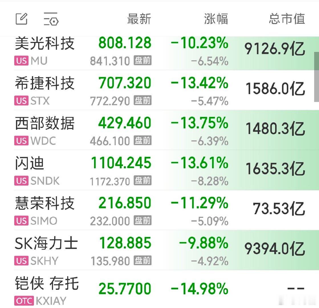 2026 年 7 月 28 日周二。22:06晚上 9:30美股就 开盘了！美国
