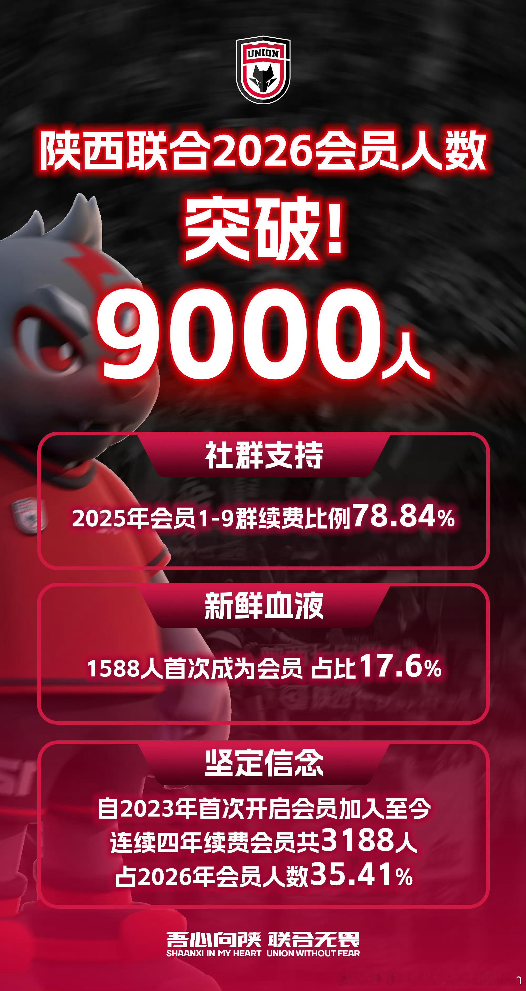 陕西联合的球迷值得敬佩